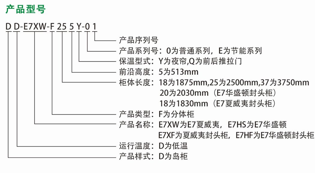 E7 夏威夷