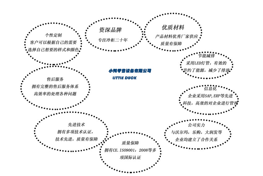 E7 夏威夷